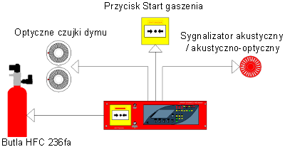 Aparat Gaśniczy AGC Master z urządzeniami zewnątrznymi