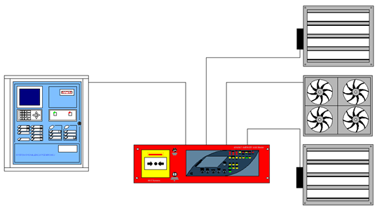 Transmission of the volt-free signals into the outside devices