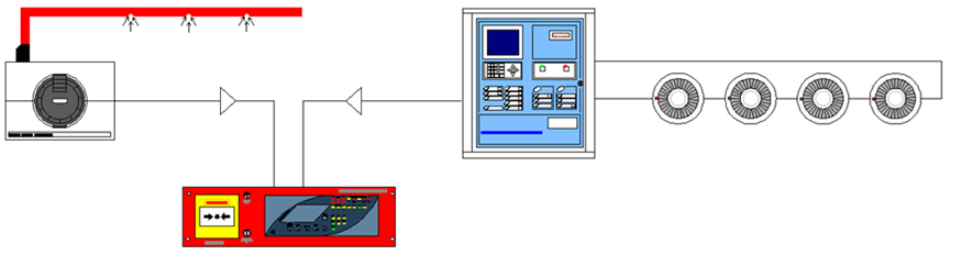 AGC Master Extinguishing Apparatus integrated with outside fire detection systems