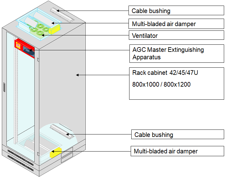 Main elements of the automatic extinguishing and air-tightening system.